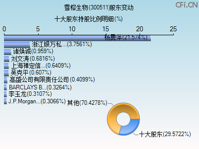 300511股东变动图