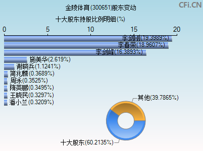 300651股东变动图