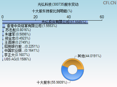 300735股东变动图