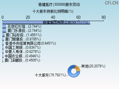 300888股东变动图