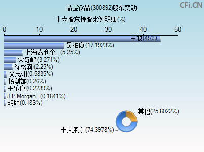 300892股东变动图
