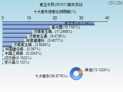 301017股东变动图