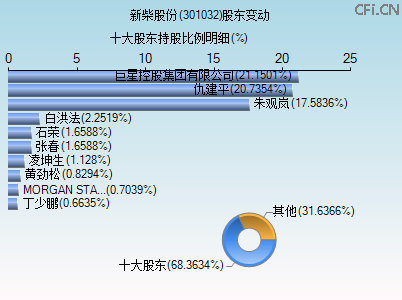 301032股东变动图