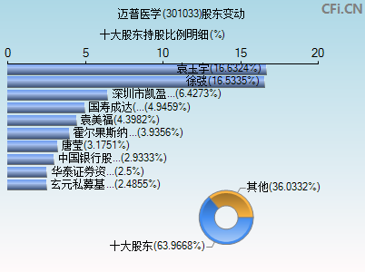 301033股东变动图