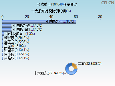 301048股东变动图