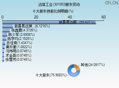 301053股东变动图