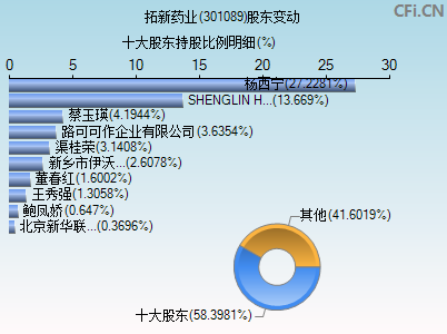 301089股东变动图