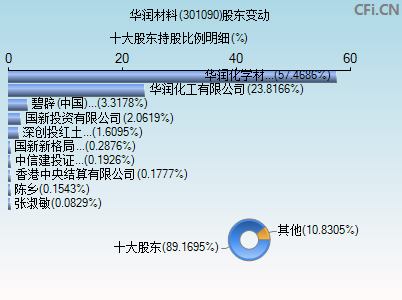 301090股东变动图
