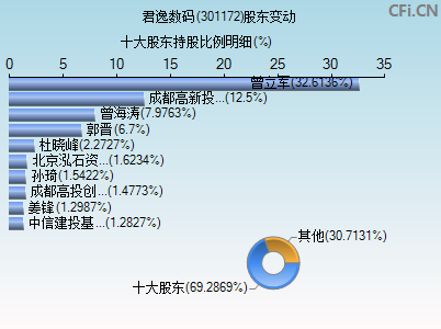 301172股东变动图