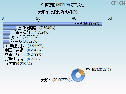 301179股东变动图