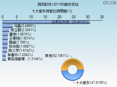 301185股东变动图