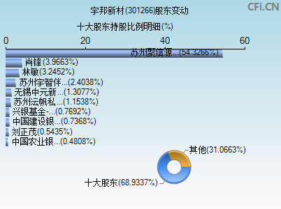 301266股东变动图