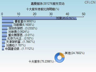 301276股东变动图