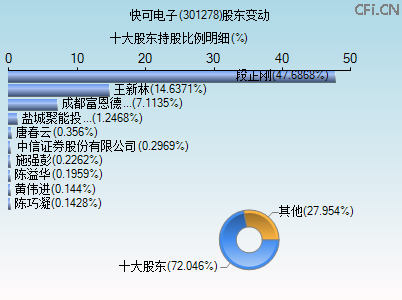 301278股东变动图