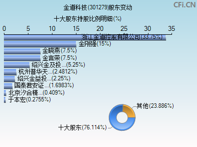 301279股东变动图