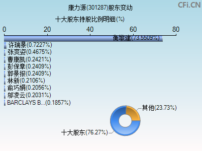 301287股东变动图