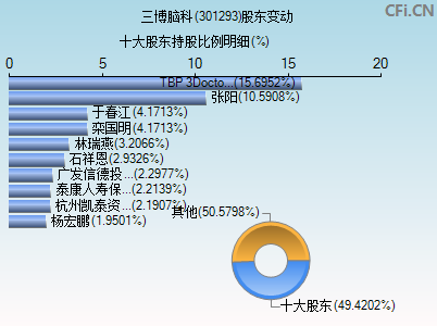 301293股东变动图