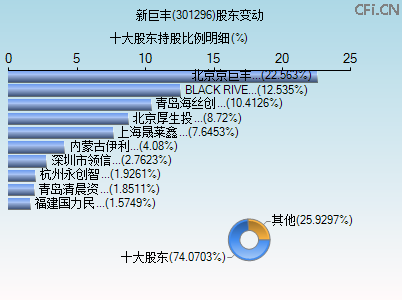 301296股东变动图