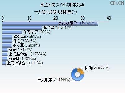 301303股东变动图