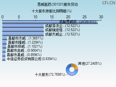 301331股东变动图