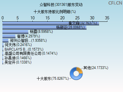 301361股东变动图