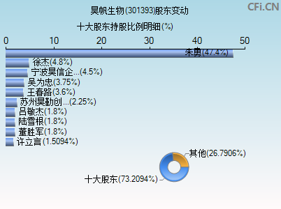 301393股东变动图