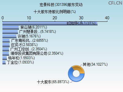 301396股东变动图