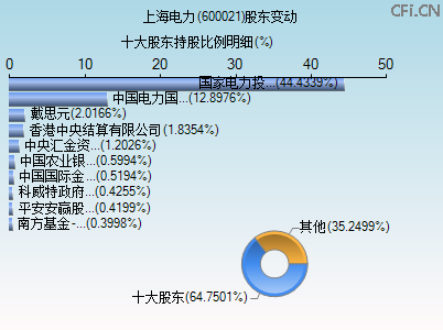 600021股东变动图