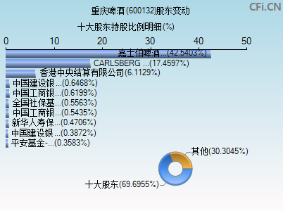 600132股东变动图