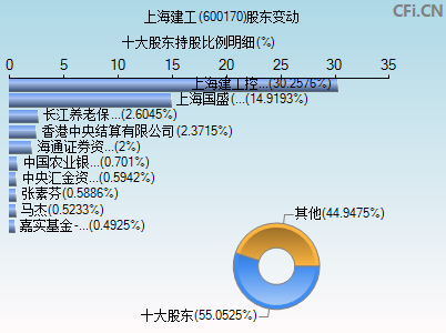600170股东变动图