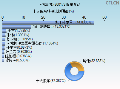 600173股东变动图