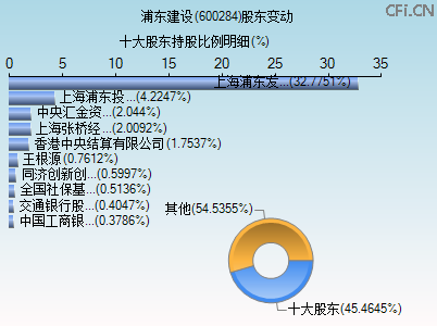 600284股东变动图
