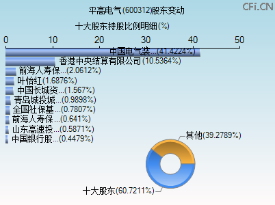 600312股东变动图