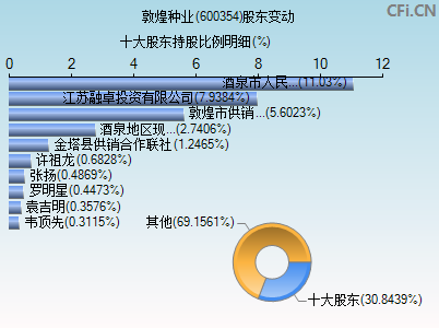 600354股东变动图