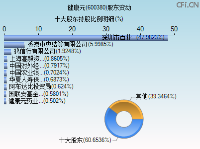 600380股东变动图