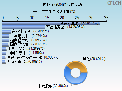 600461股东变动图