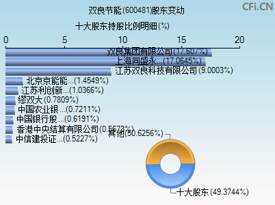 600481股东变动图