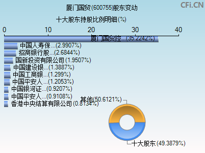 600755股东变动图