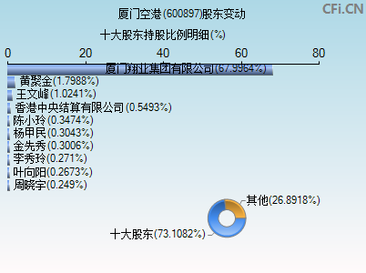 600897股东变动图