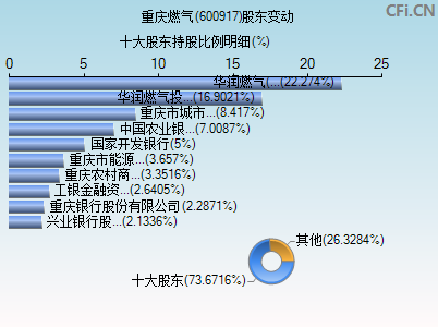 600917股东变动图