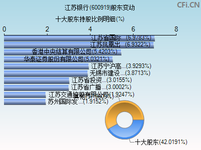 600919股东变动图