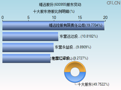 600955股东变动图