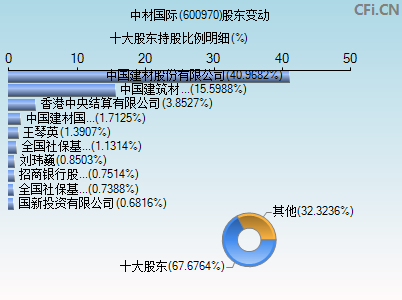 600970股东变动图