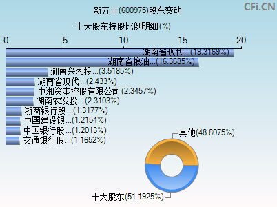 600975股东变动图