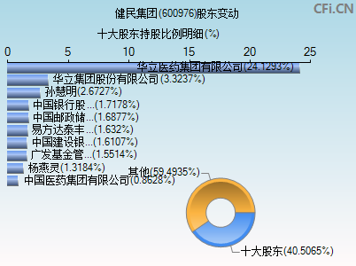 600976股东变动图