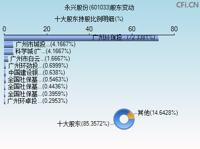 601033股东变动图