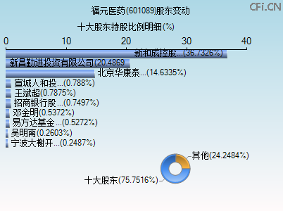 601089股东变动图