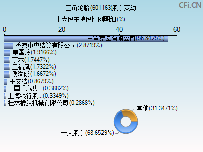 601163股东变动图