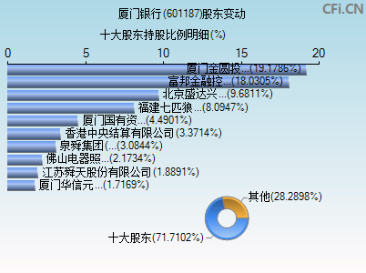 601187股东变动图