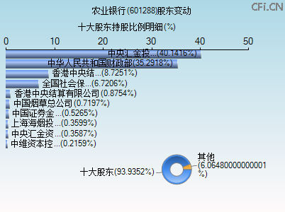 601288股东变动图